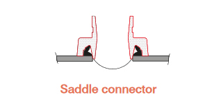 System KAN-therm Groove